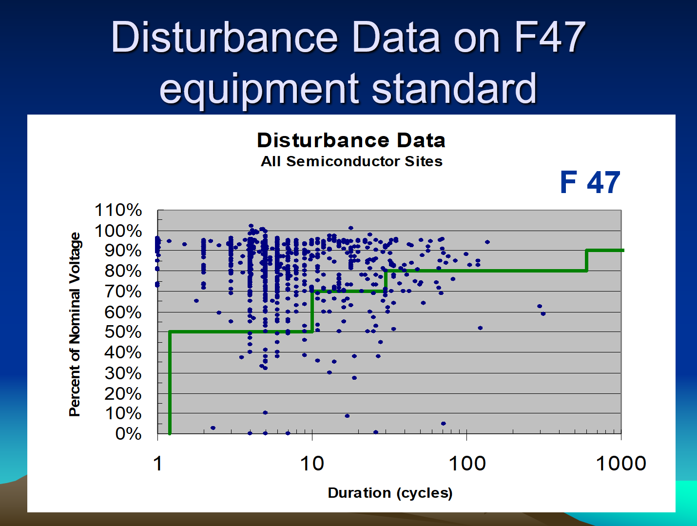 Power Quality the Economic Challenge for Utilities and Users_24