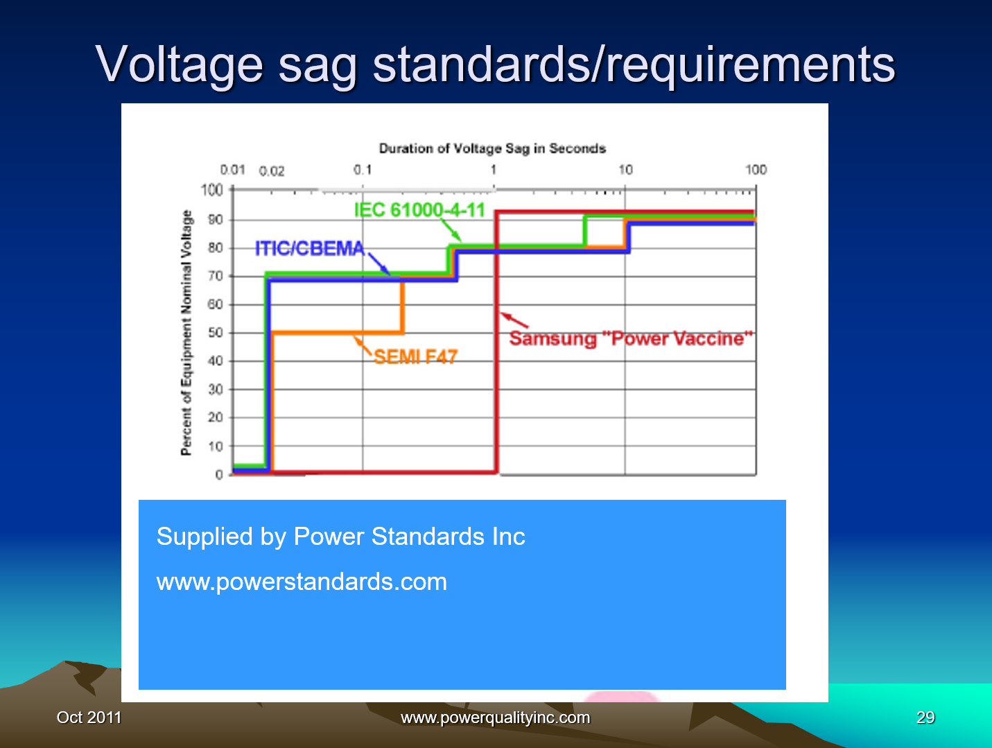 Power Quality the Economic Challenge for Utilities and Users_29