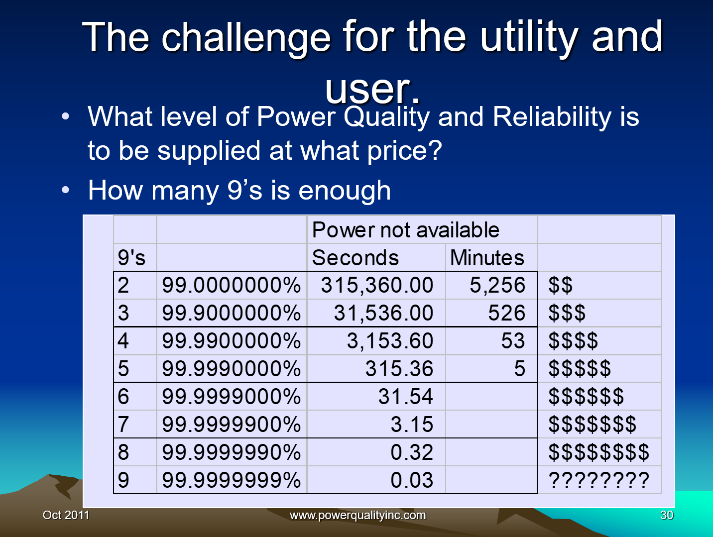 Power Quality the Economic Challenge for Utilities and Users_30