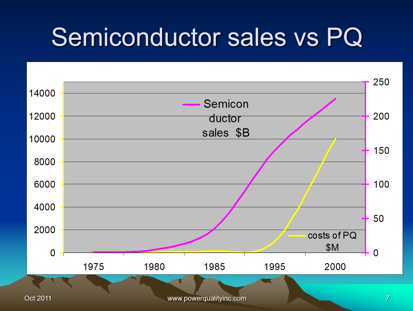 Power Quality the Economic Challenge for Utilities and Users_7