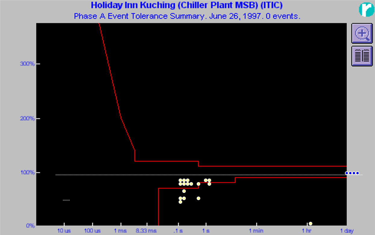 PQ class PQincidents_itic2