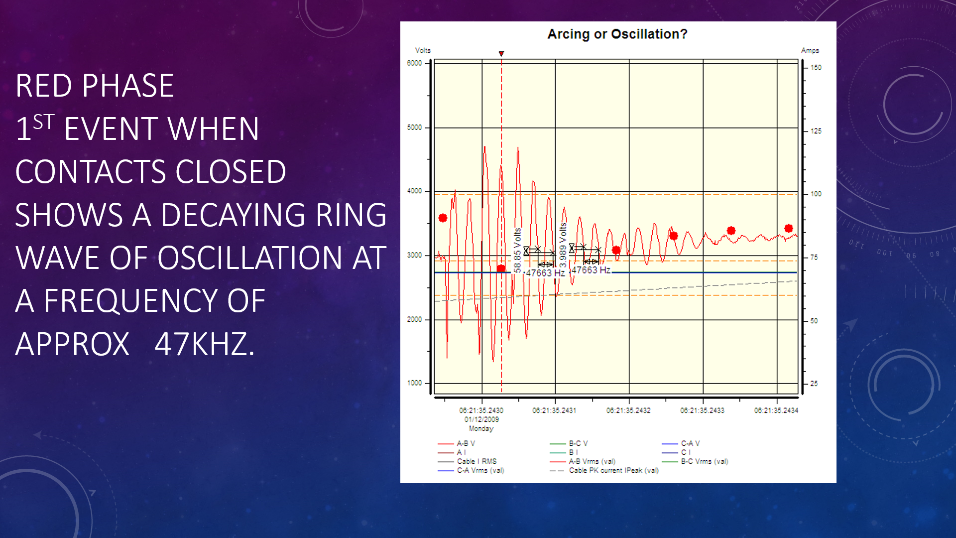 PQ instruments VS the Dranetz_10