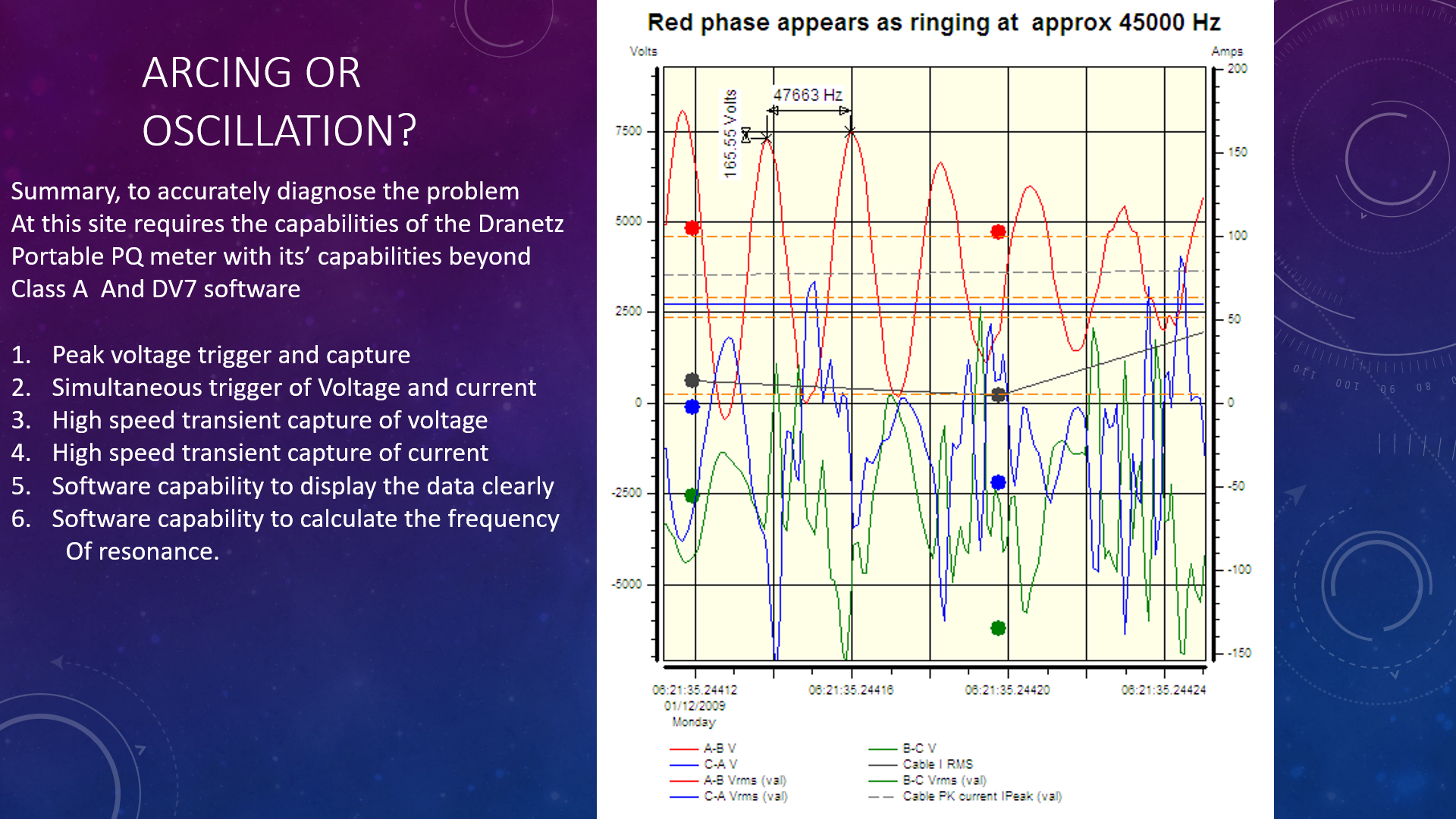 PQ instruments VS the Dranetz_11