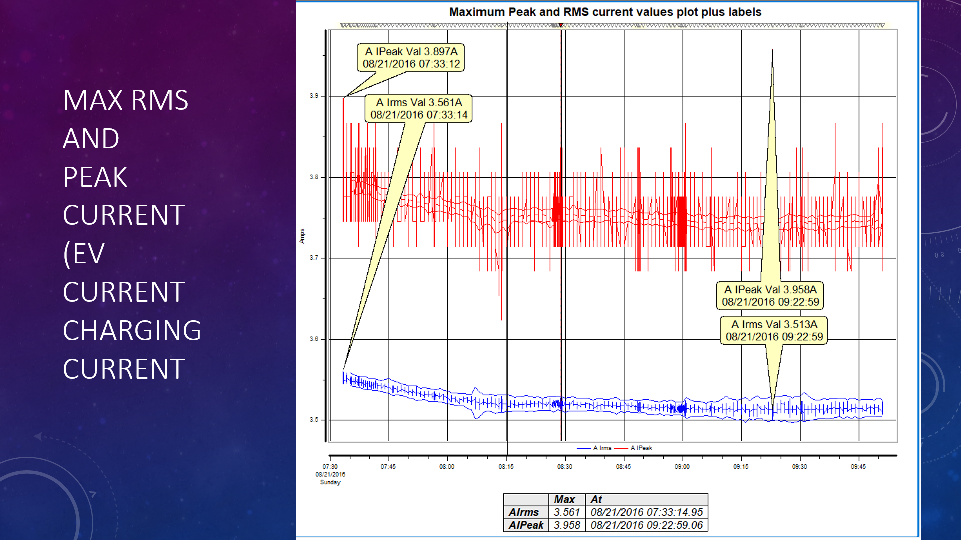 PQ instruments VS the Dranetz_12