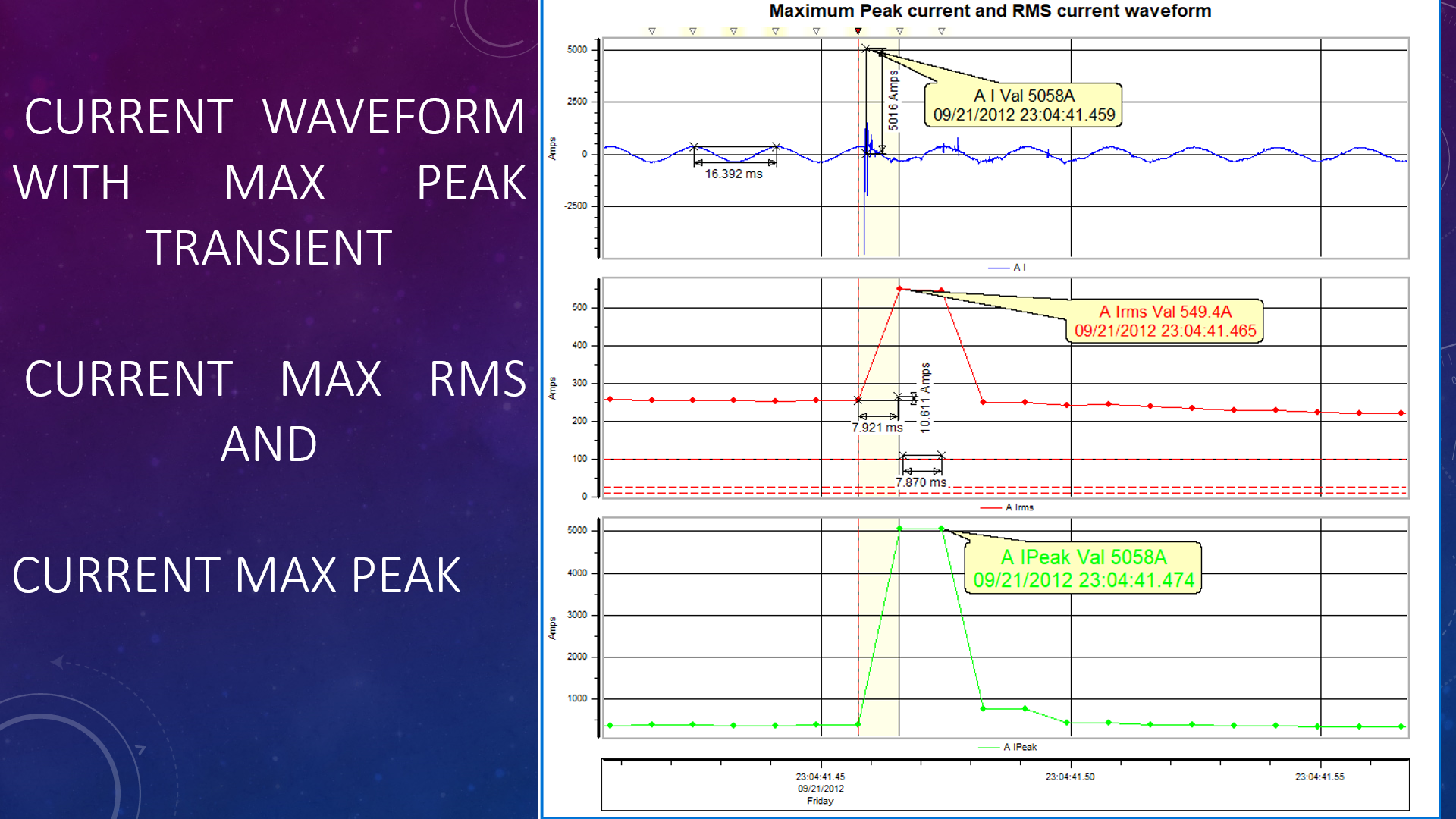 PQ instruments VS the Dranetz_14