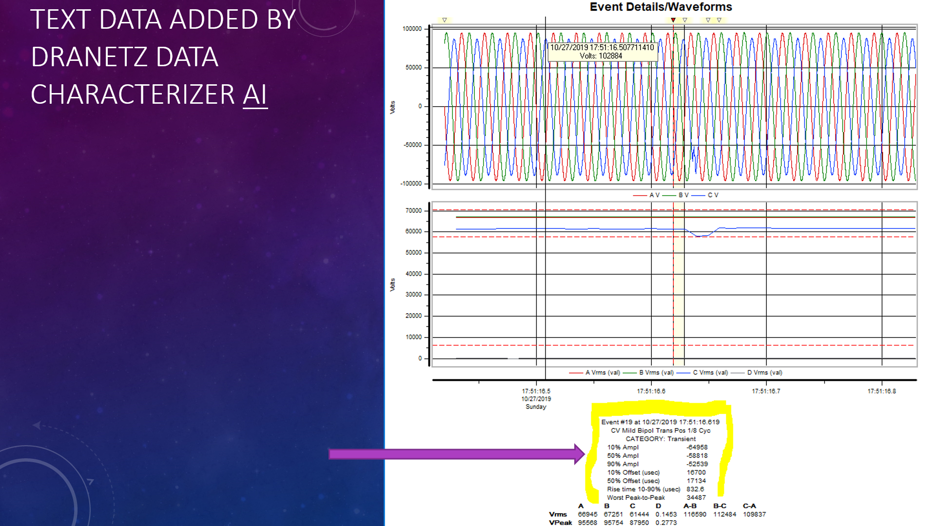 PQ instruments VS the Dranetz_16
