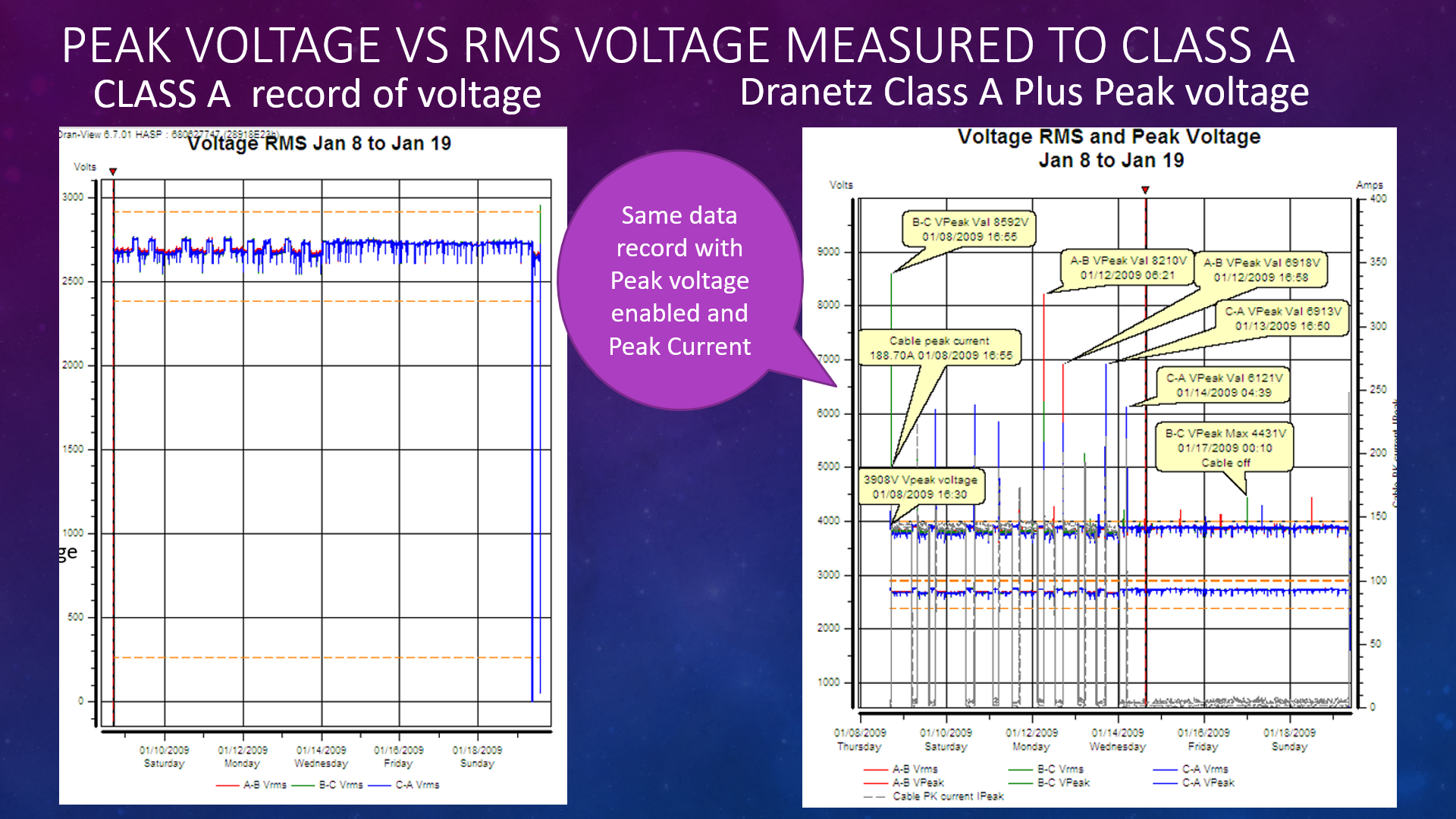 PQ instruments VS the Dranetz_4