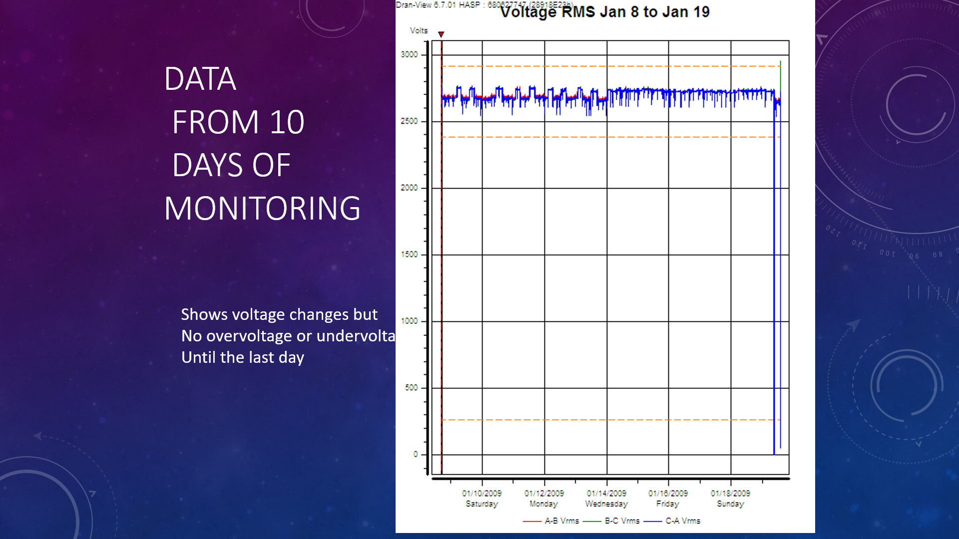 PQ instruments VS the Dranetz_5