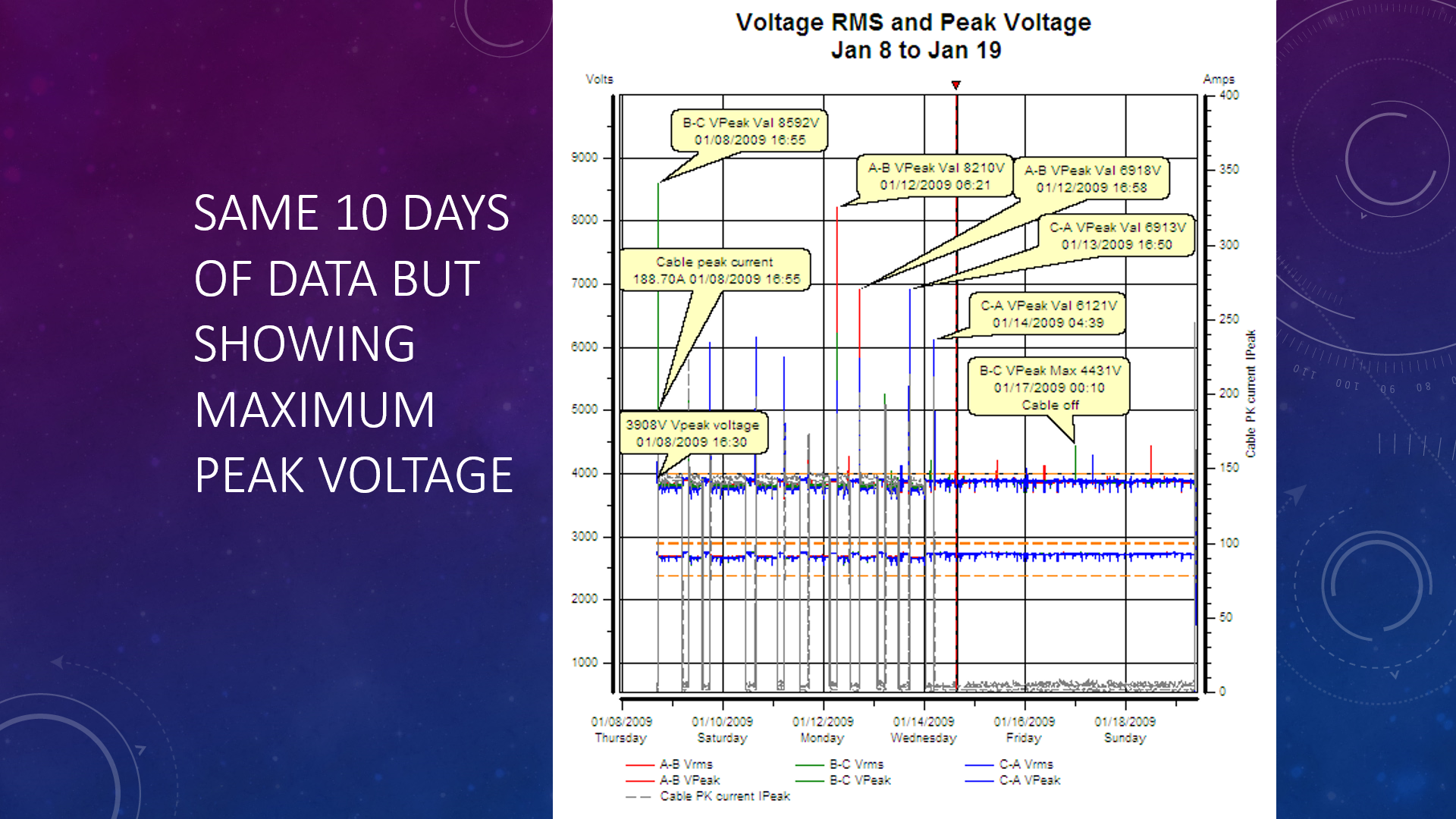PQ instruments VS the Dranetz_6
