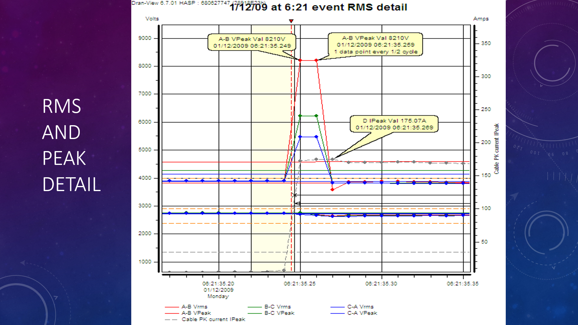 PQ instruments VS the Dranetz_7