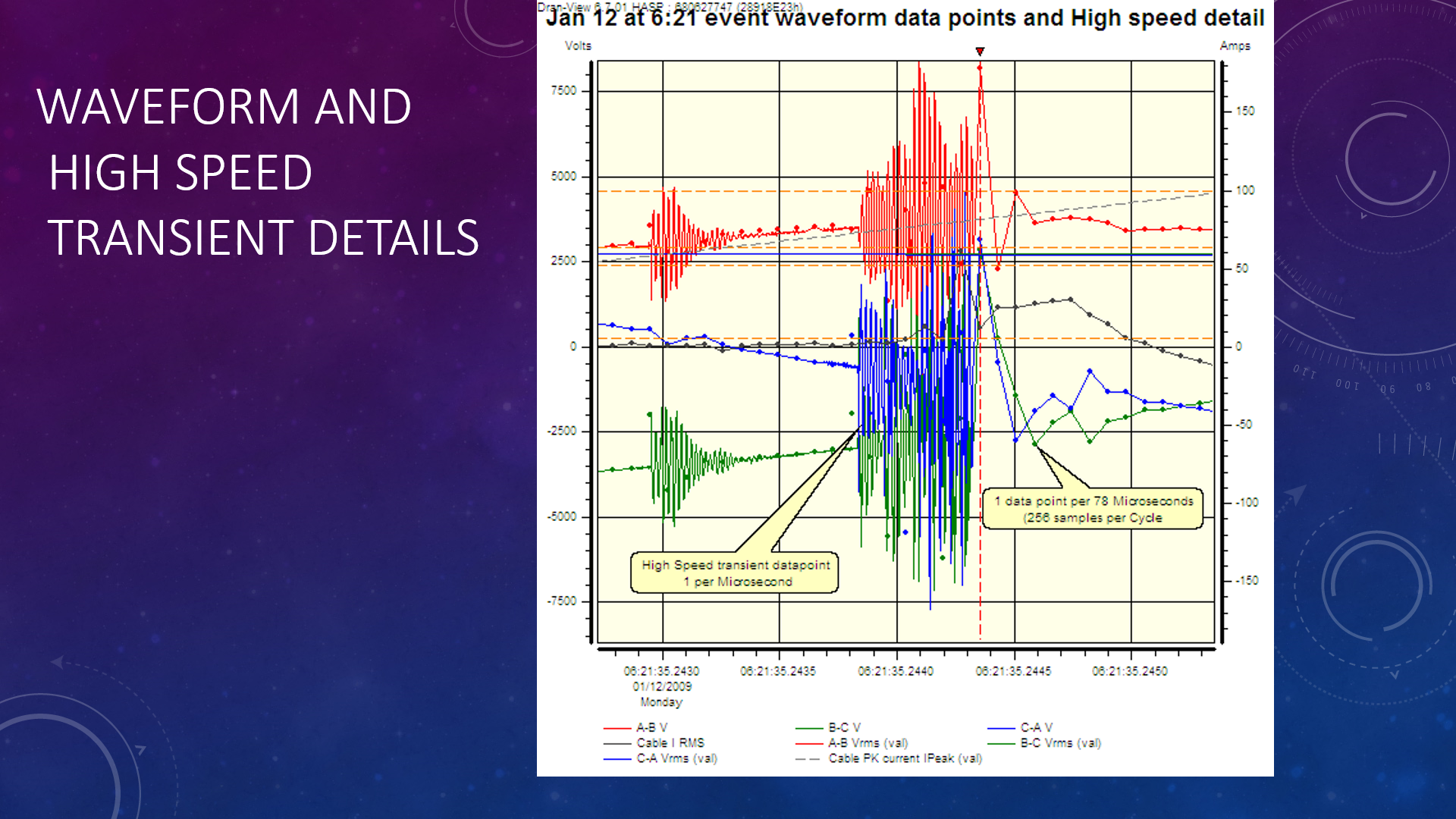 PQ instruments VS the Dranetz_9