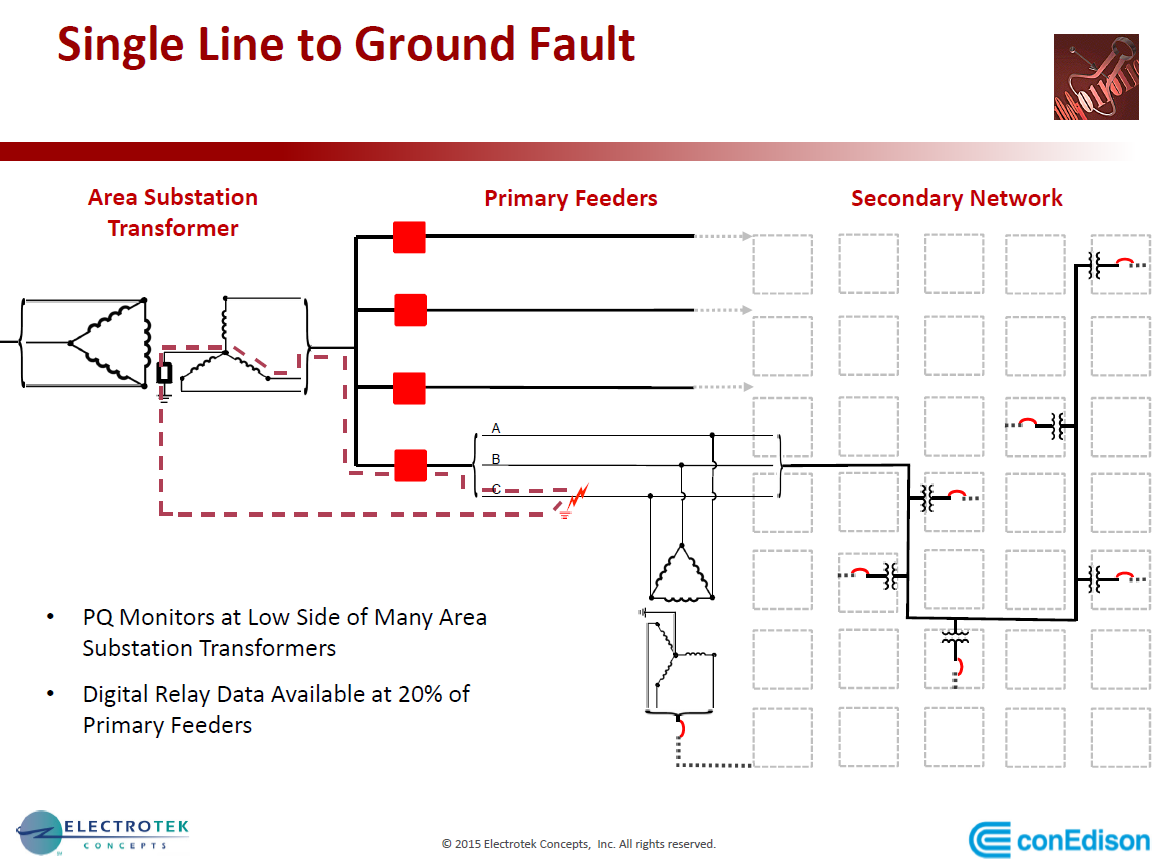 PQMS at Con Edison_10