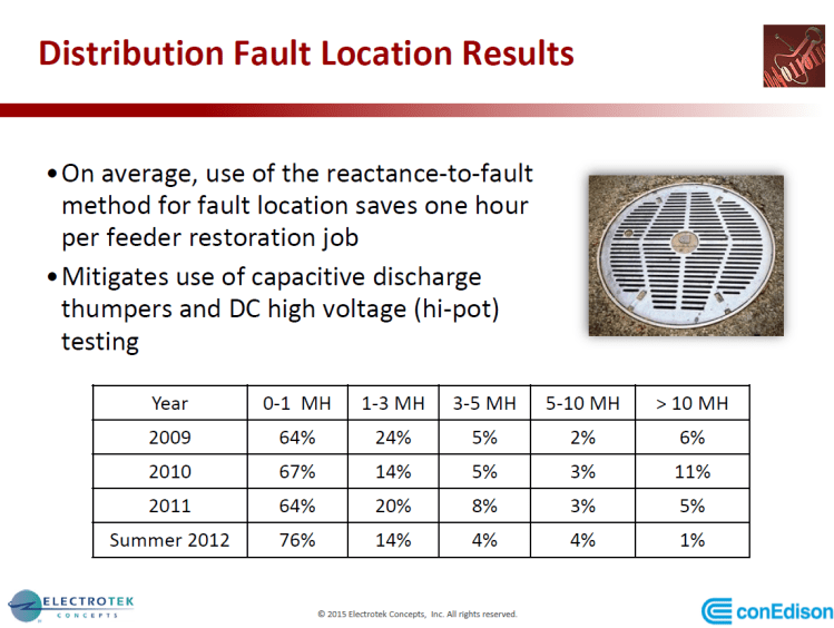 PQMS at Con Edison_19