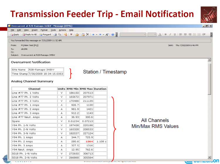 PQMS at Con Edison_21