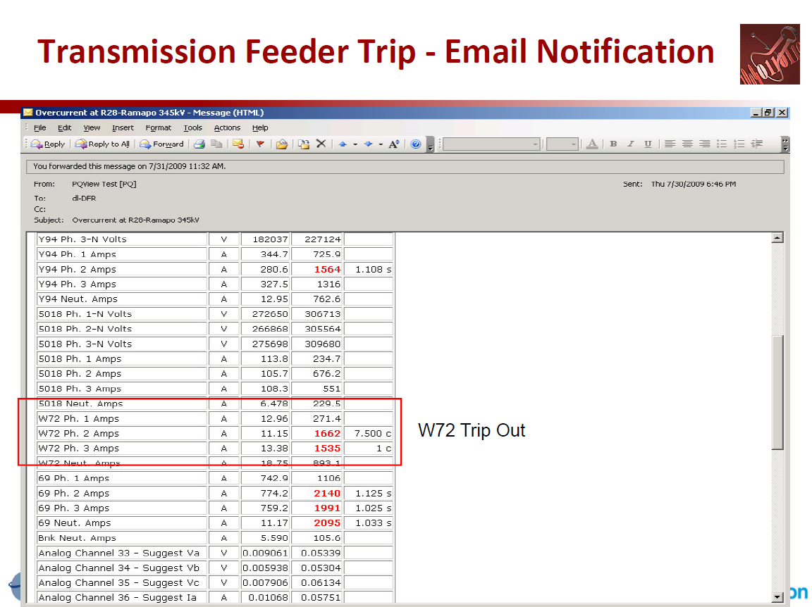 PQMS at Con Edison_22