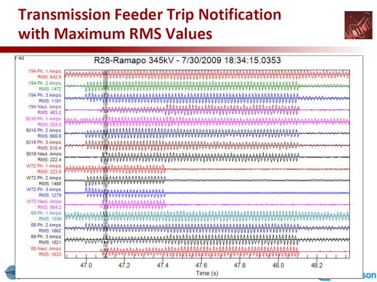 PQMS at Con Edison_23