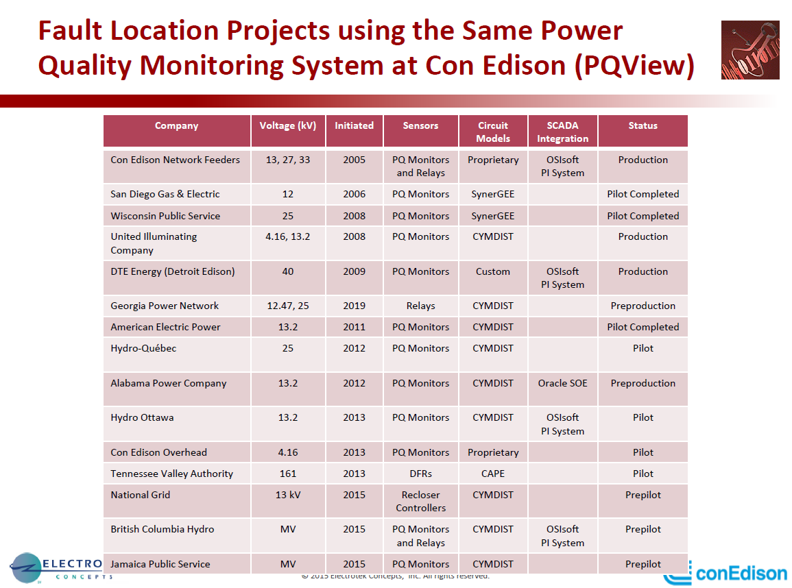 PQMS at Con Edison_24