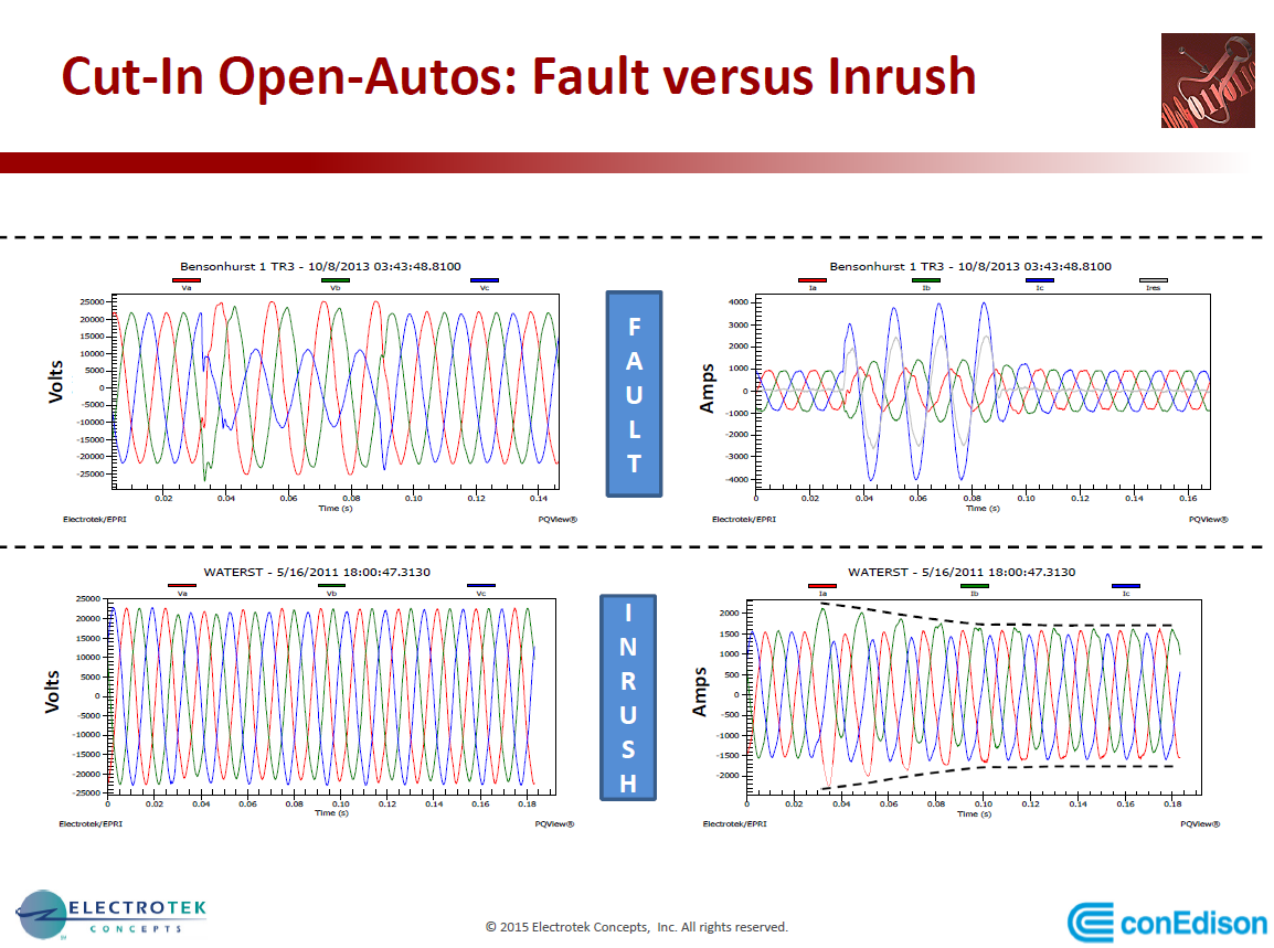 PQMS at Con Edison_28