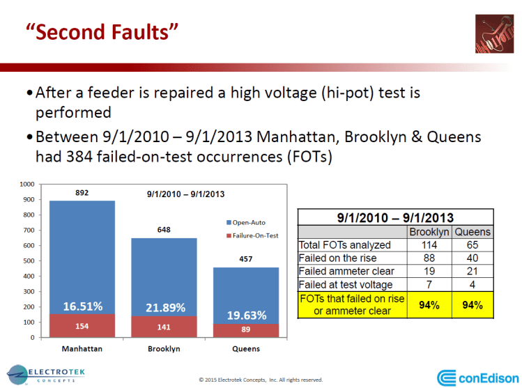 PQMS at Con Edison_30