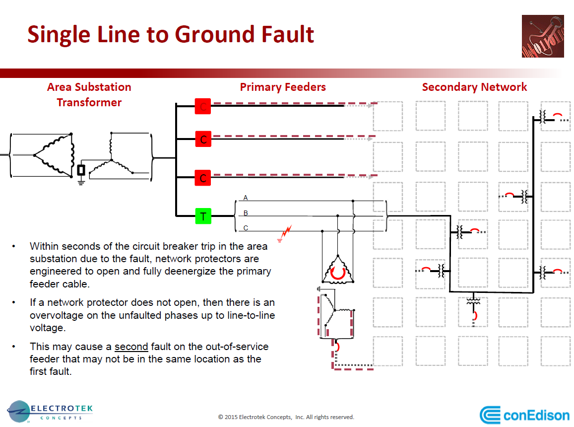 PQMS at Con Edison_31