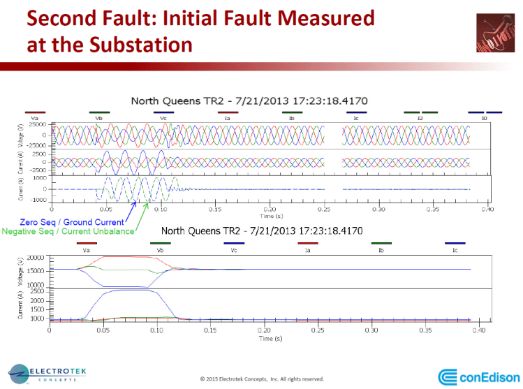PQMS at Con Edison_33