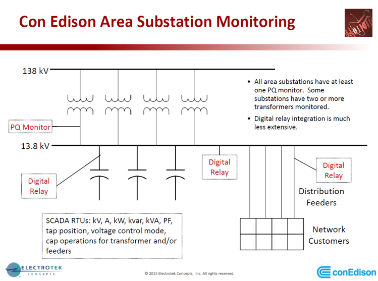 PQMS at Con Edison_4
