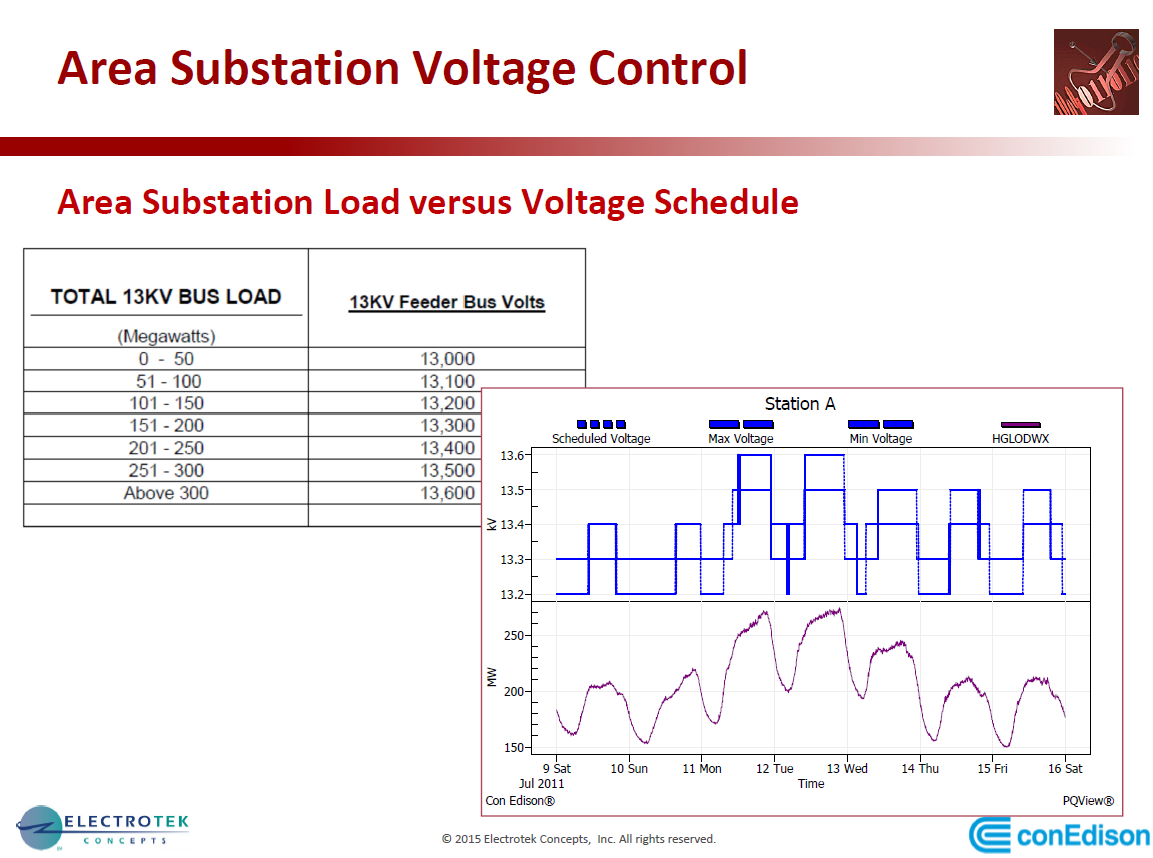 PQMS at Con Edison_42