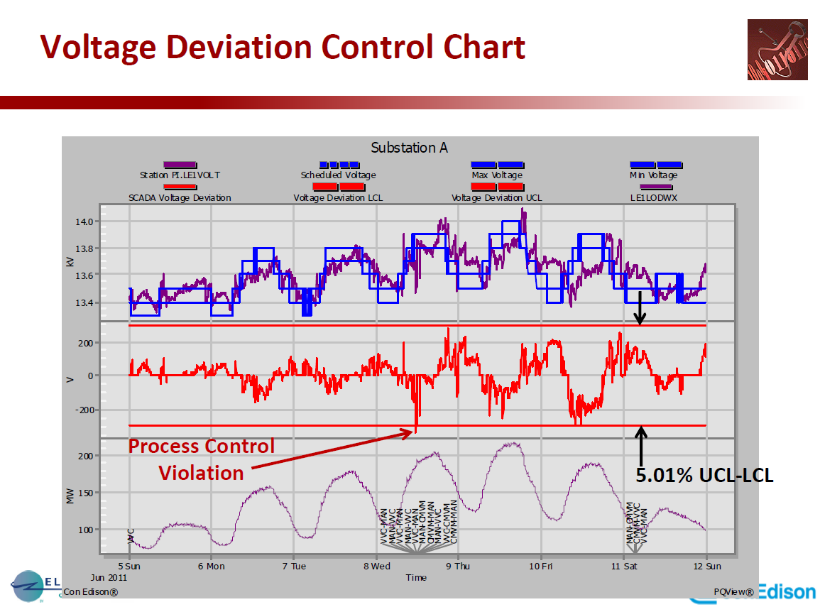 PQMS at Con Edison_46
