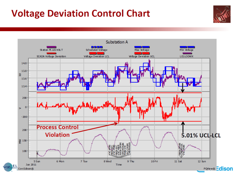 PQMS at Con Edison_46