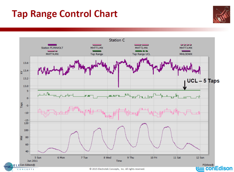 PQMS at Con Edison_47
