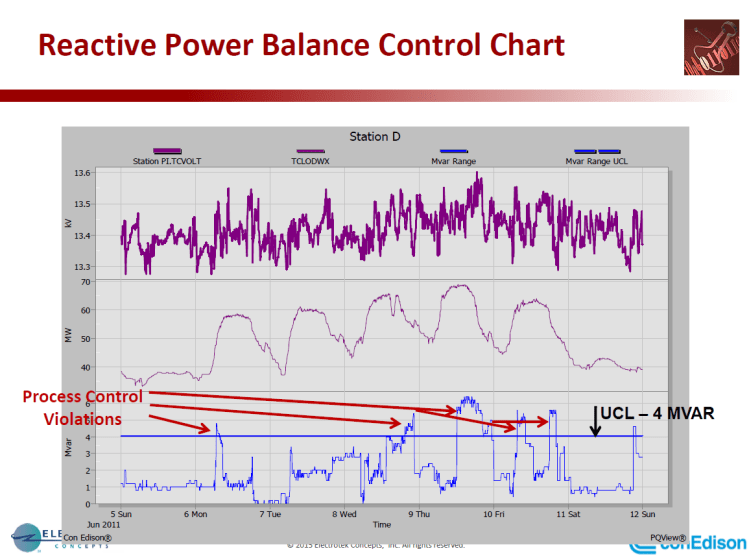 PQMS at Con Edison_48