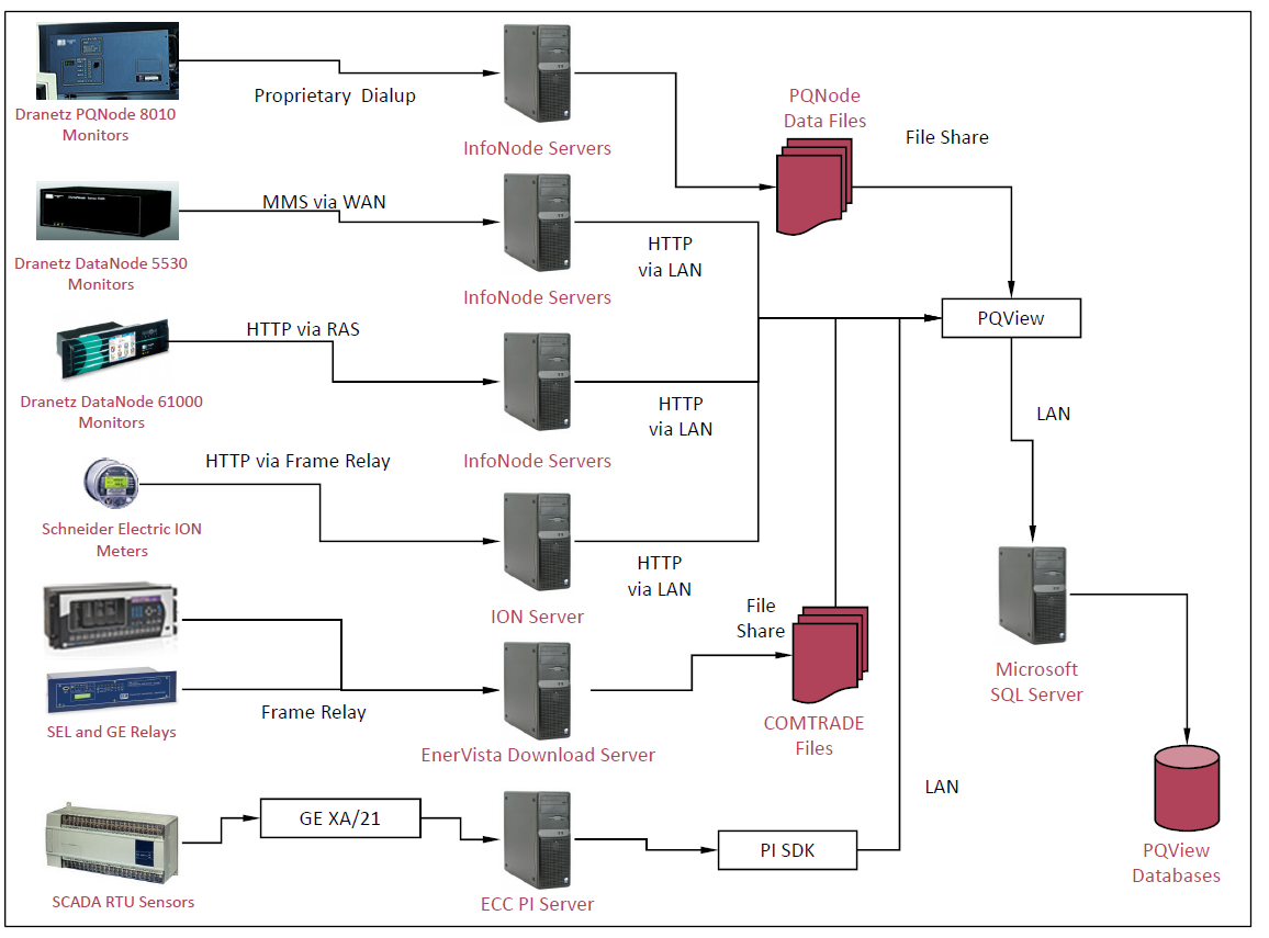 PQMS at Con Edison_5