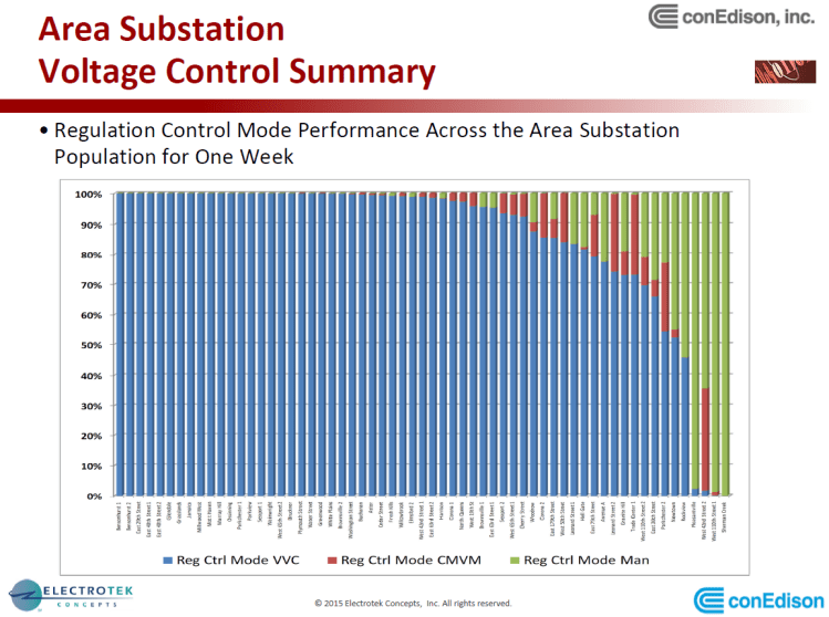 PQMS at Con Edison_51