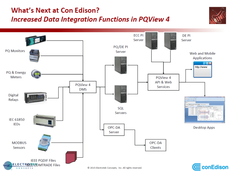 PQMS at Con Edison_52
