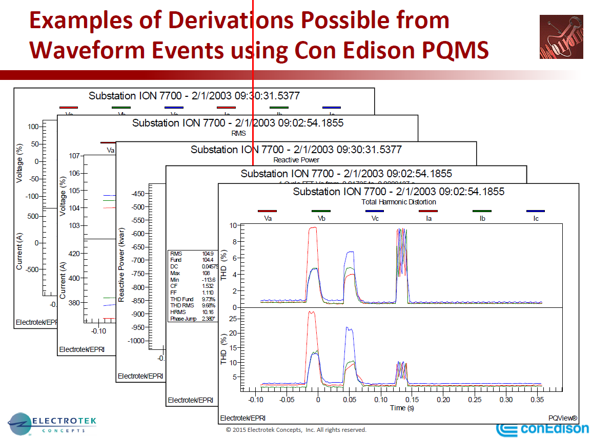 PQMS at Con Edison_6