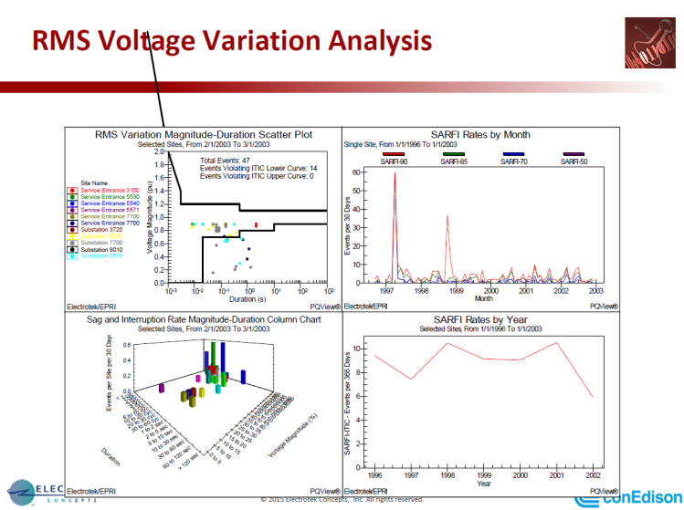 PQMS at Con Edison_8