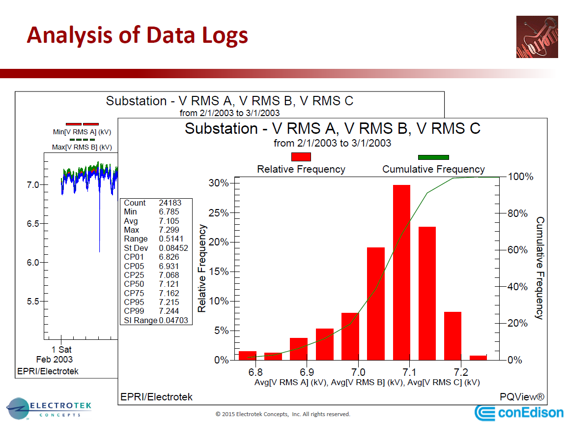 PQMS at Con Edison_9