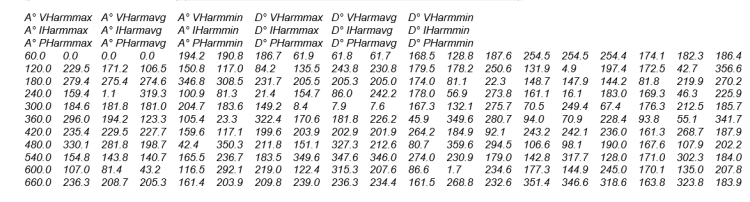 vap harmonics