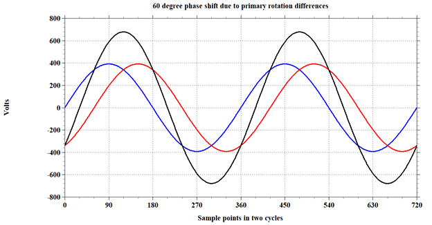 Beware Rotation Issues on Transformers_Figure 1