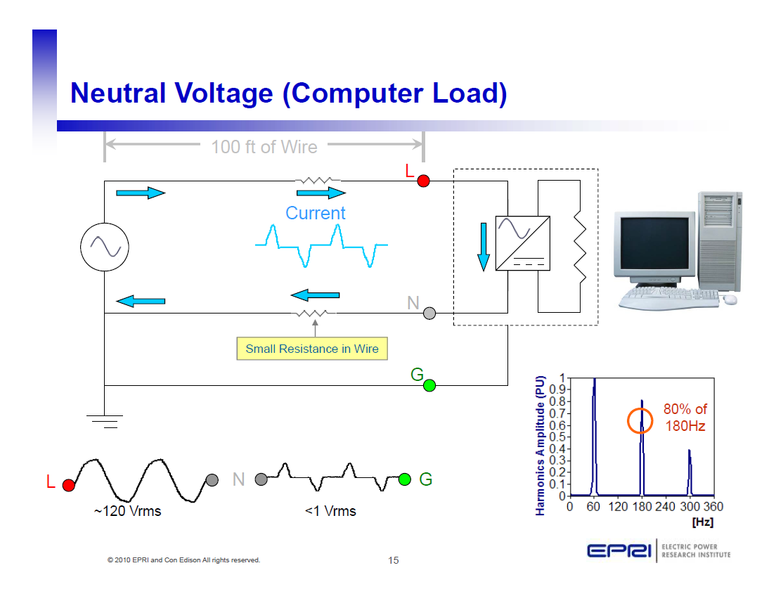 EPRI Safety Related Research Programs & Projects_15