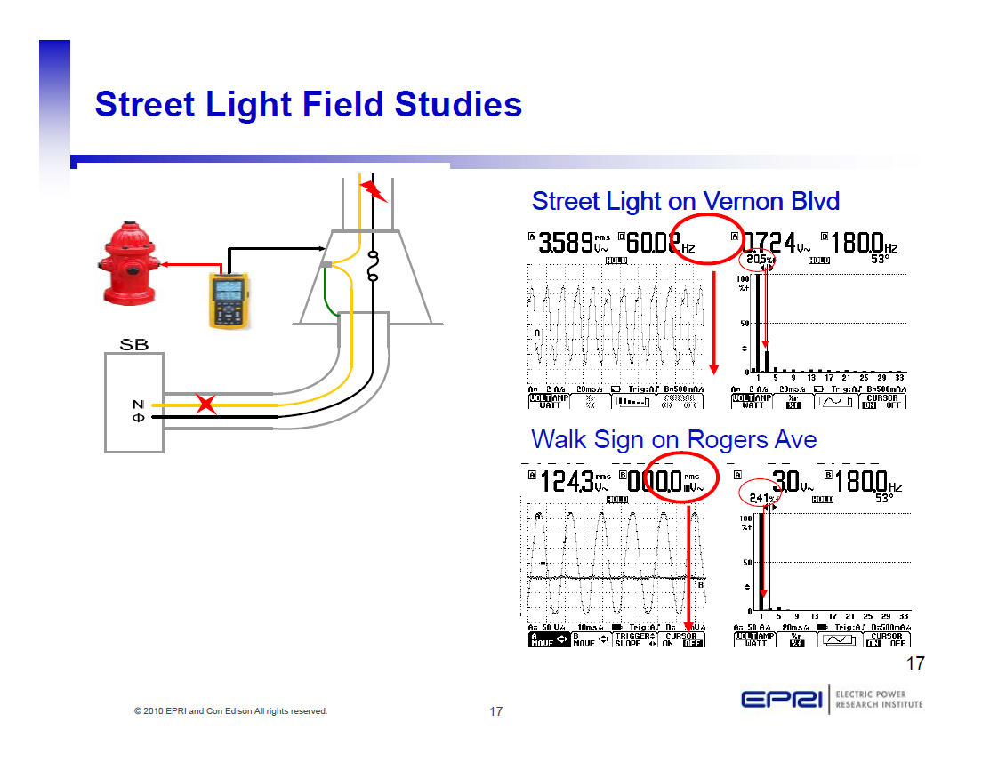 EPRI Safety Related Research Programs & Projects_17