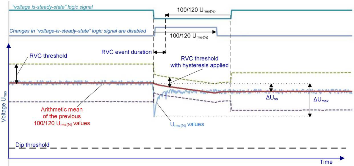 Evaluating Rapid Voltage Changes _figure1