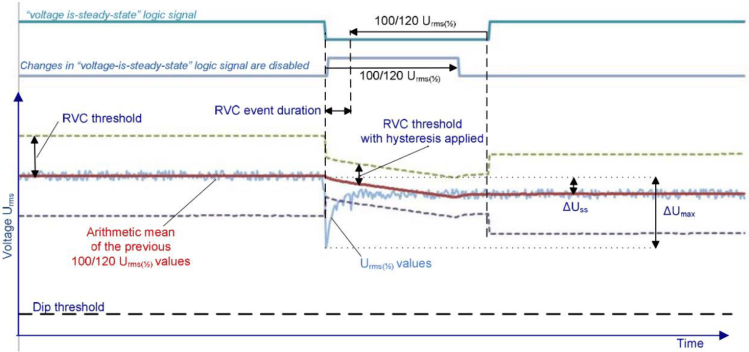Evaluating Rapid Voltage Changes _figure1