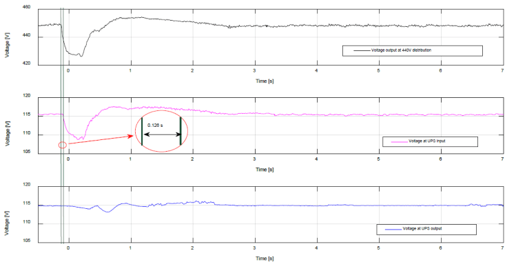 Evaluating Rapid Voltage Changes _figure4