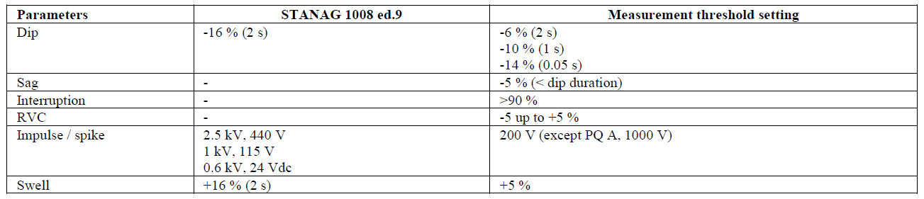Evaluating Rapid Voltage Changes _table1