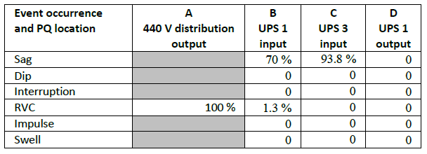Evaluating Rapid Voltage Changes _table2