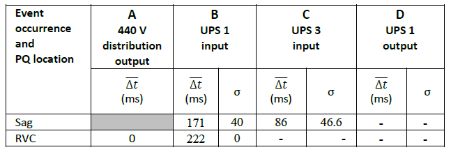 Evaluating Rapid Voltage Changes _table3