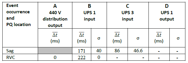 Epochs Rvc Meaning Evaluating Rapid Voltage Changes & its Propagation Effect using ...