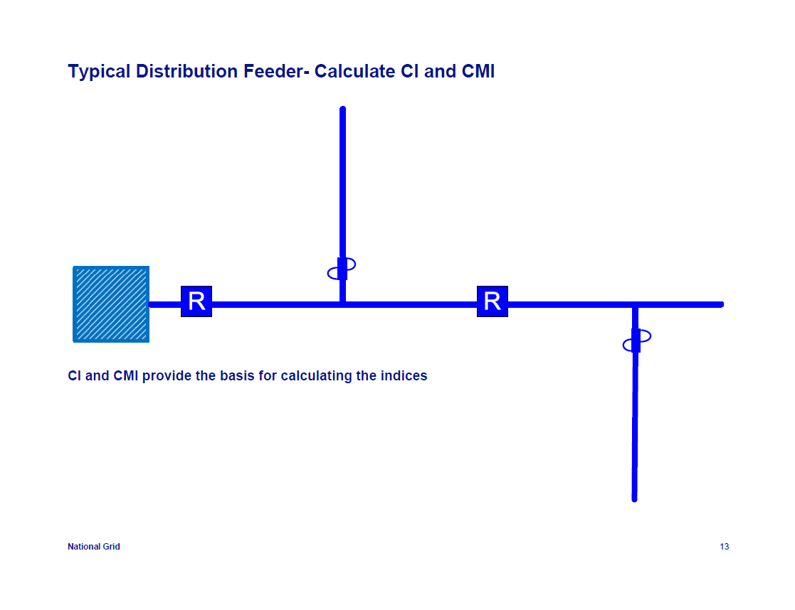 IEEE-1366-Reliability-Indices_13