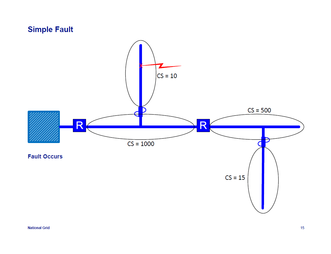 IEEE-1366-Reliability-Indices_15